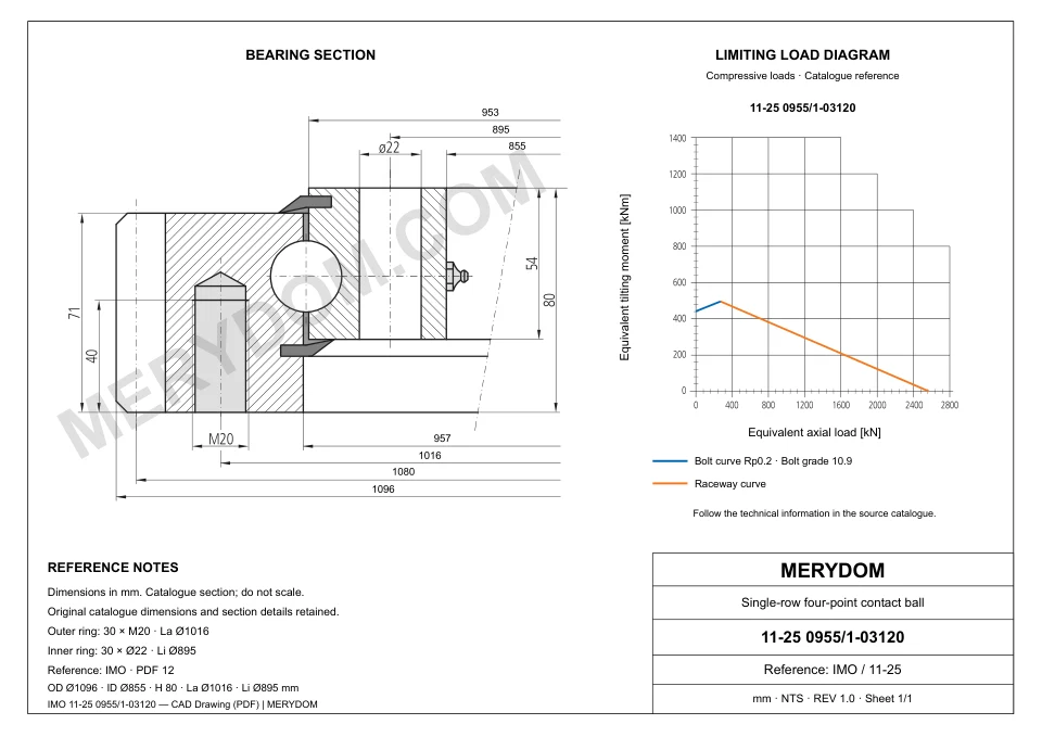 CAD drawing of the MERYDOM replacement slewing bearing for IMO 11-25 0955/1-03120, showing dimensions and mounting holes.