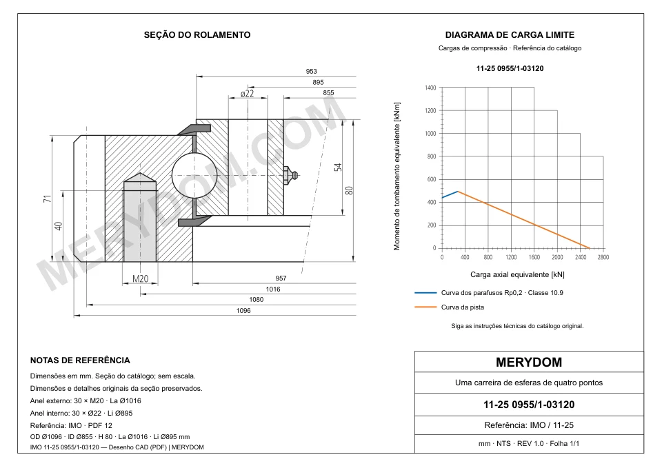 Desenho CAD do rolamento de giro de substituição MERYDOM para IMO 11-25 0955/1-03120, com dimensões e furos de montagem.