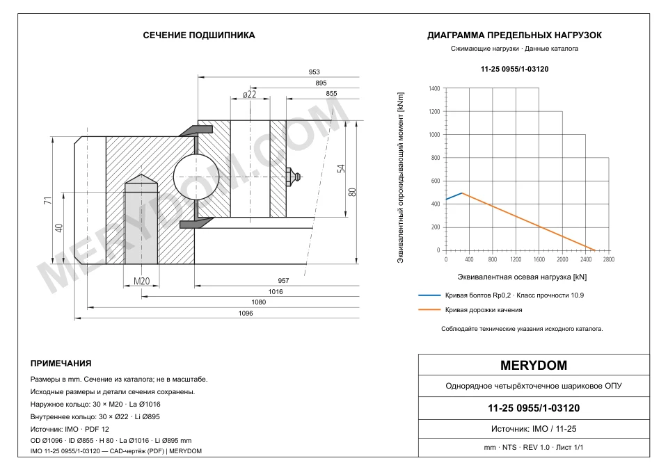 CAD-чертёж опорно-поворотного устройства MERYDOM для замены IMO 11-25 0955/1-03120 с размерами и монтажными отверстиями.