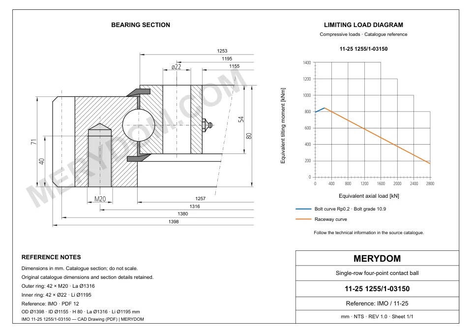 CAD drawing of the MERYDOM replacement slewing bearing for IMO 11-25 1255/1-03150, showing dimensions and mounting holes.
