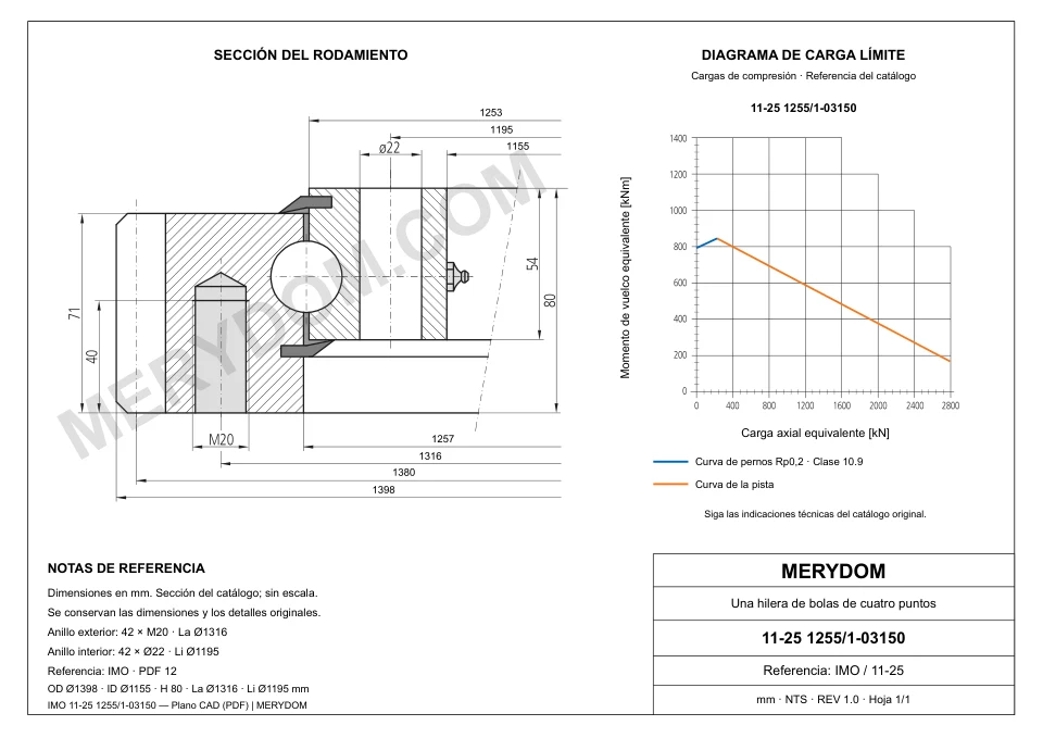 Plano CAD de la corona de giro de sustitución MERYDOM para IMO 11-25 1255/1-03150, con dimensiones y orificios de montaje.