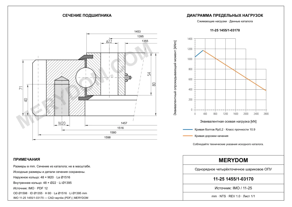 CAD-чертёж опорно-поворотного устройства MERYDOM для замены IMO 11-25 1455/1-03170 с размерами и монтажными отверстиями.