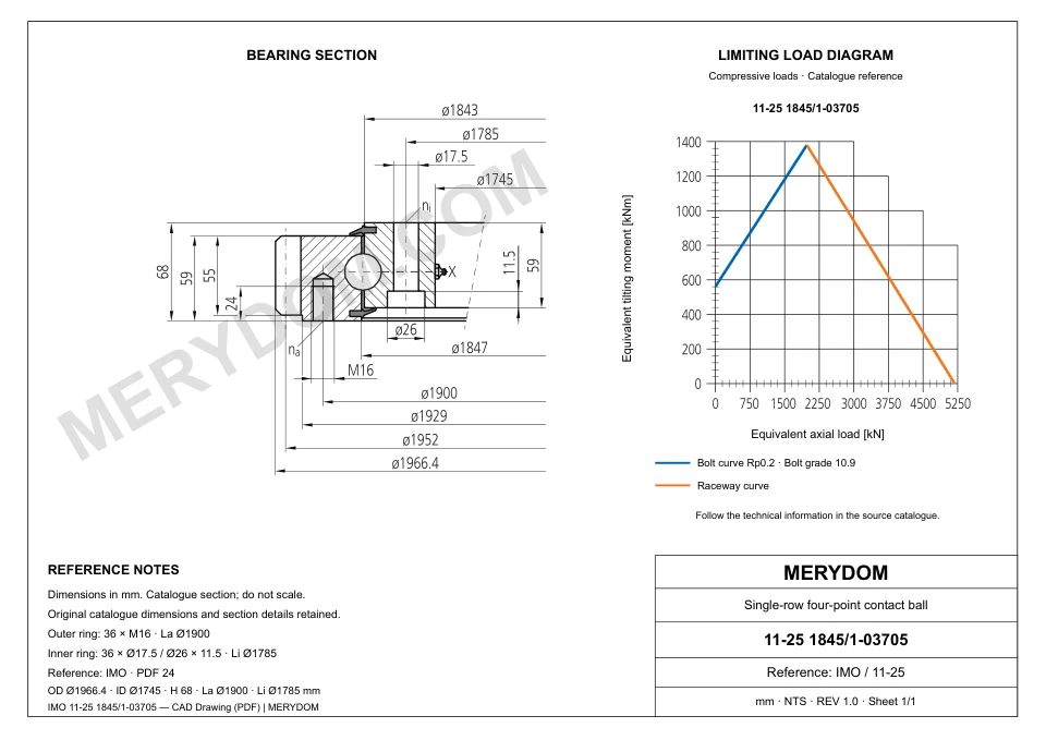 CAD drawing of the MERYDOM replacement slewing bearing for IMO 11-25 1845/1-03705, showing dimensions and mounting holes.