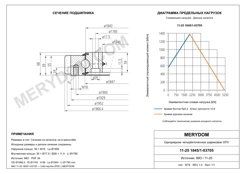 CAD-чертёж опорно-поворотного устройства MERYDOM для замены IMO 11-25 1845/1-03705 с размерами и монтажными отверстиями.