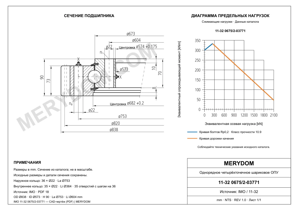 CAD-чертёж опорно-поворотного устройства MERYDOM для замены IMO 11-32 0675/2-03771 с размерами и монтажными отверстиями.