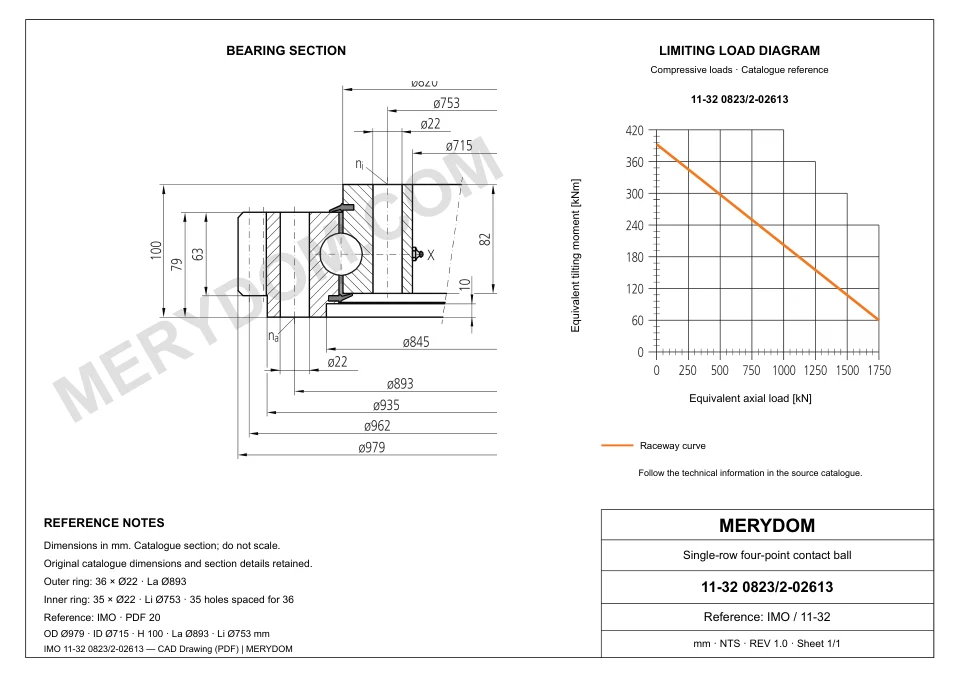 CAD drawing of the MERYDOM replacement slewing bearing for IMO 11-32 0823/2-02613, showing dimensions and mounting holes.