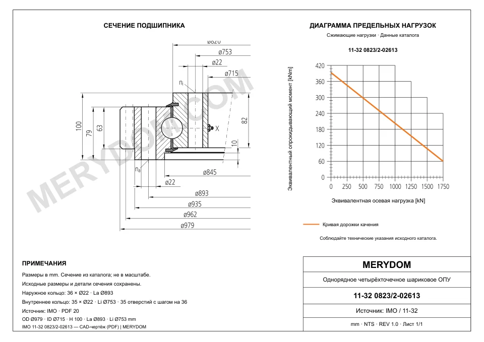 CAD-чертёж опорно-поворотного устройства MERYDOM для замены IMO 11-32 0823/2-02613 с размерами и монтажными отверстиями.