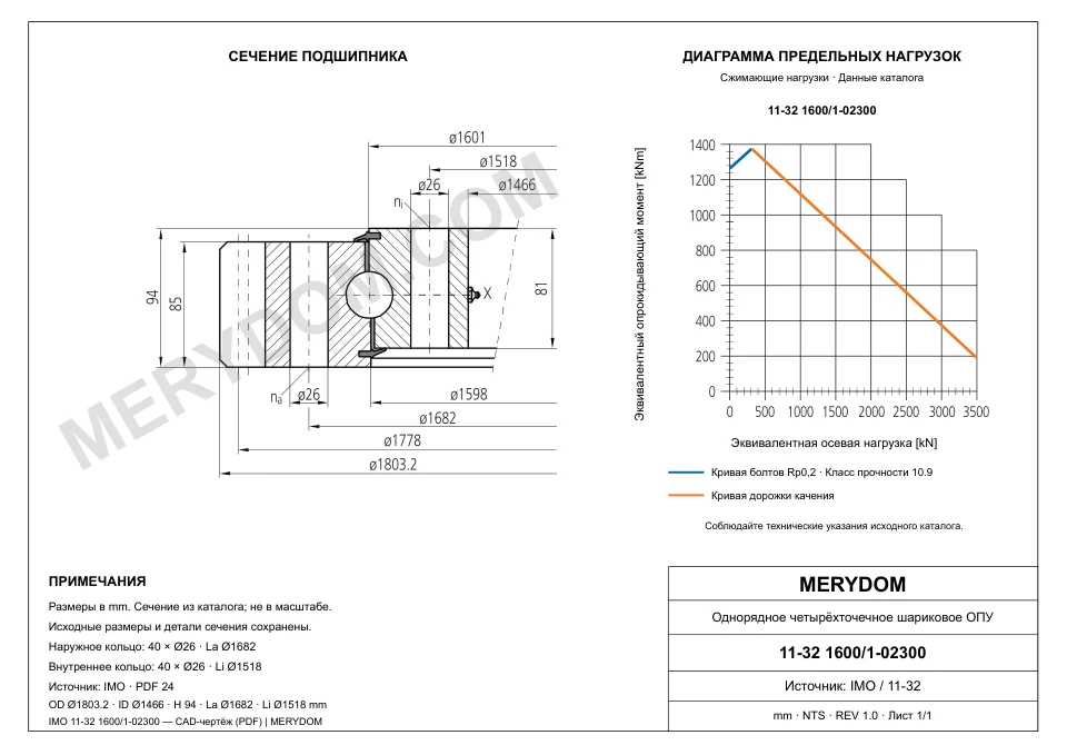 CAD-чертёж опорно-поворотного устройства MERYDOM для замены IMO 11-32 1600/1-02300 с размерами и монтажными отверстиями.