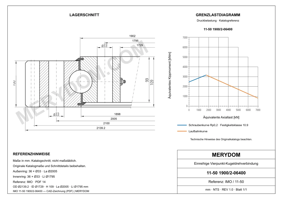 CAD-Zeichnung des MERYDOM-Ersatzdrehkranzes für IMO 11-50 1900/2-06400 mit Abmessungen und Befestigungsbohrungen.