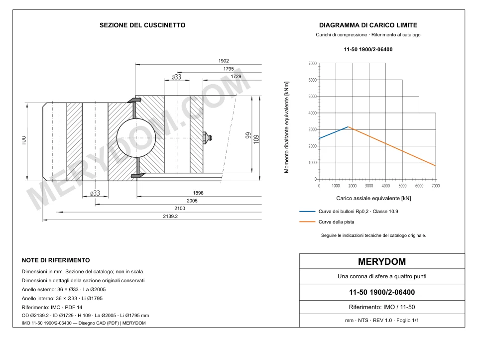 Disegno CAD del cuscinetto di rotazione sostitutivo MERYDOM per IMO 11-50 1900/2-06400, con dimensioni e fori di montaggio.