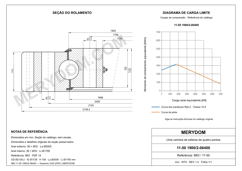 Desenho CAD do rolamento de giro de substituição MERYDOM para IMO 11-50 1900/2-06400, com dimensões e furos de montagem.