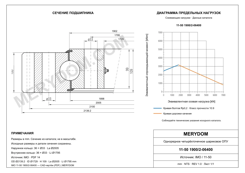 CAD-чертёж опорно-поворотного устройства MERYDOM для замены IMO 11-50 1900/2-06400 с размерами и монтажными отверстиями.
