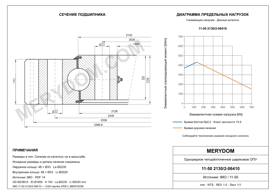 CAD-чертёж опорно-поворотного устройства MERYDOM для замены IMO 11-50 2130/2-06410 с размерами и монтажными отверстиями.