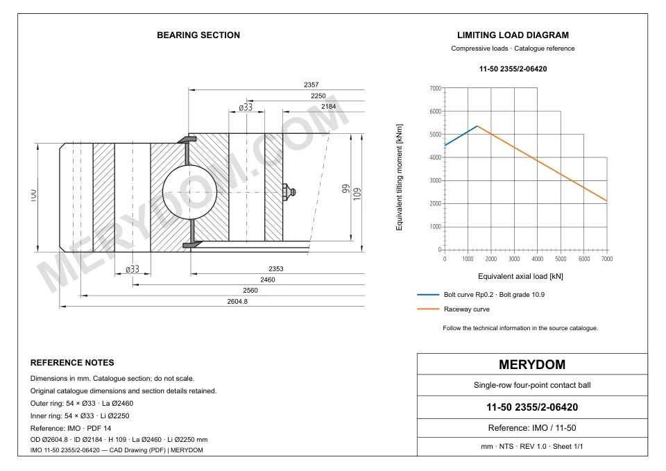 CAD drawing of the MERYDOM replacement slewing bearing for IMO 11-50 2355/2-06420, showing dimensions and mounting holes.
