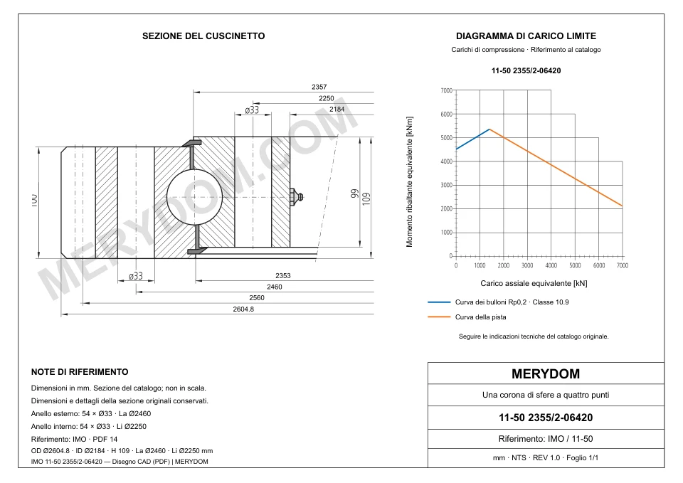 Disegno CAD del cuscinetto di rotazione sostitutivo MERYDOM per IMO 11-50 2355/2-06420, con dimensioni e fori di montaggio.