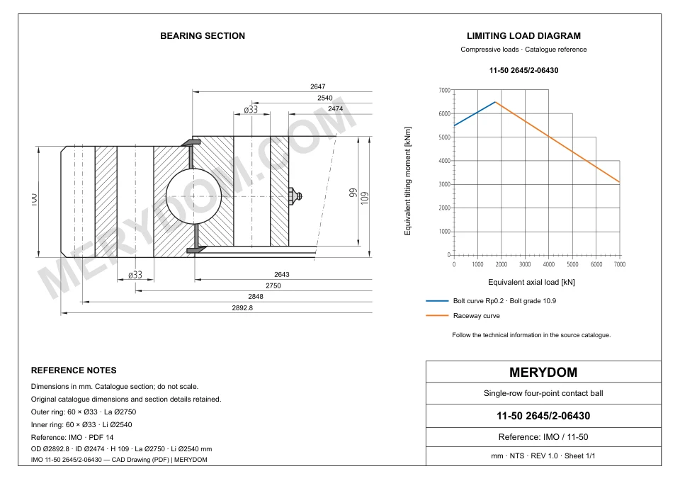 CAD drawing of the MERYDOM replacement slewing bearing for IMO 11-50 2645/2-06430, showing dimensions and mounting holes.