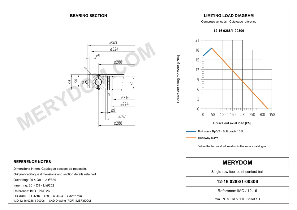 CAD drawing of the MERYDOM replacement slewing bearing for IMO 12-16 0288/1-00306, showing dimensions and mounting holes.