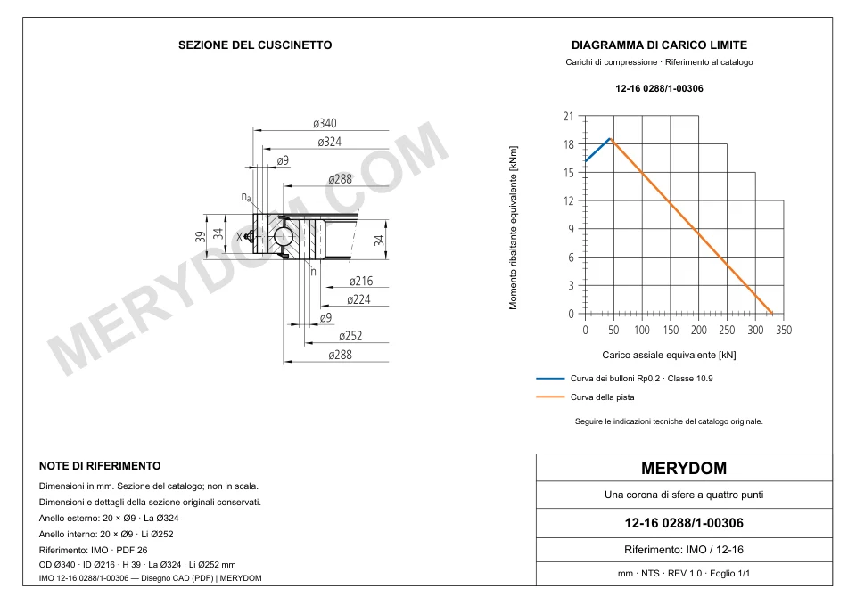 Disegno CAD del cuscinetto di rotazione sostitutivo MERYDOM per IMO 12-16 0288/1-00306, con dimensioni e fori di montaggio.