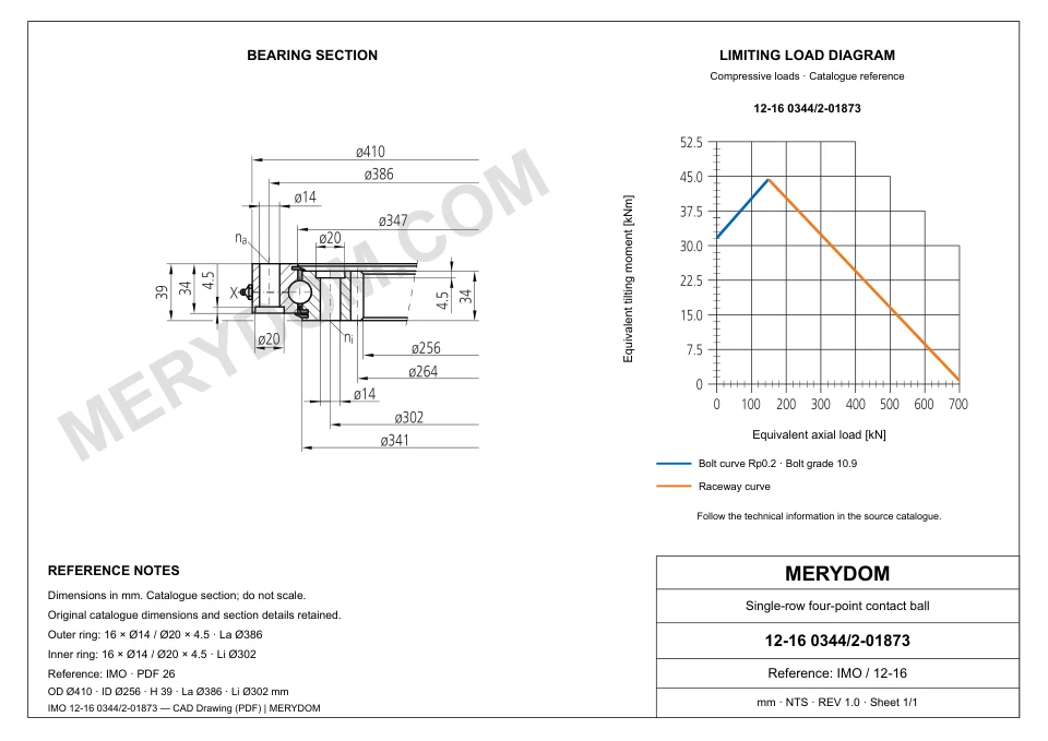 CAD drawing of the MERYDOM replacement slewing bearing for IMO 12-16 0344/2-01873, showing dimensions and mounting holes.