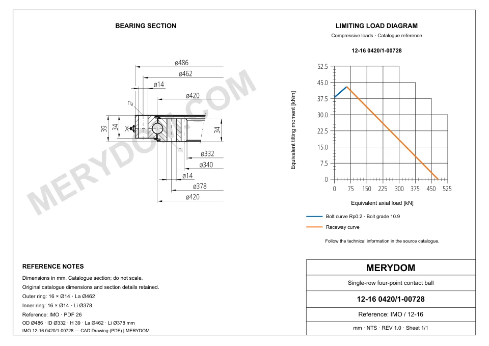 CAD drawing of the MERYDOM replacement slewing bearing for IMO 12-16 0420/1-00728, showing dimensions and mounting holes.
