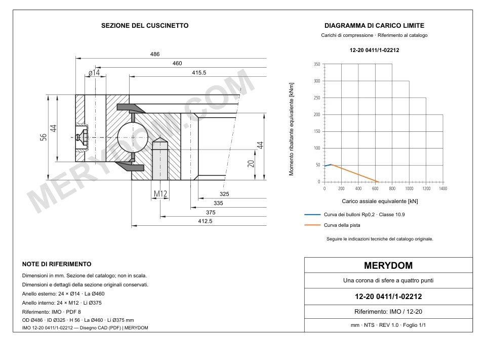 Disegno CAD del cuscinetto di rotazione sostitutivo MERYDOM per IMO 12-20 0411/1-02212, con dimensioni e fori di montaggio.