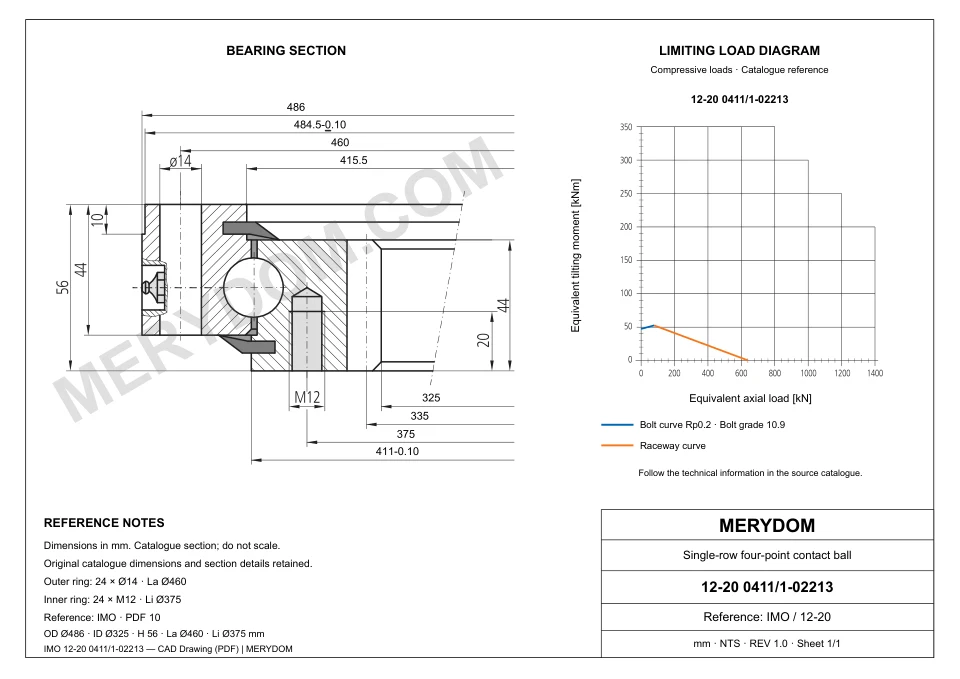 CAD drawing of the MERYDOM replacement slewing bearing for IMO 12-20 0411/1-02213, showing dimensions and mounting holes.