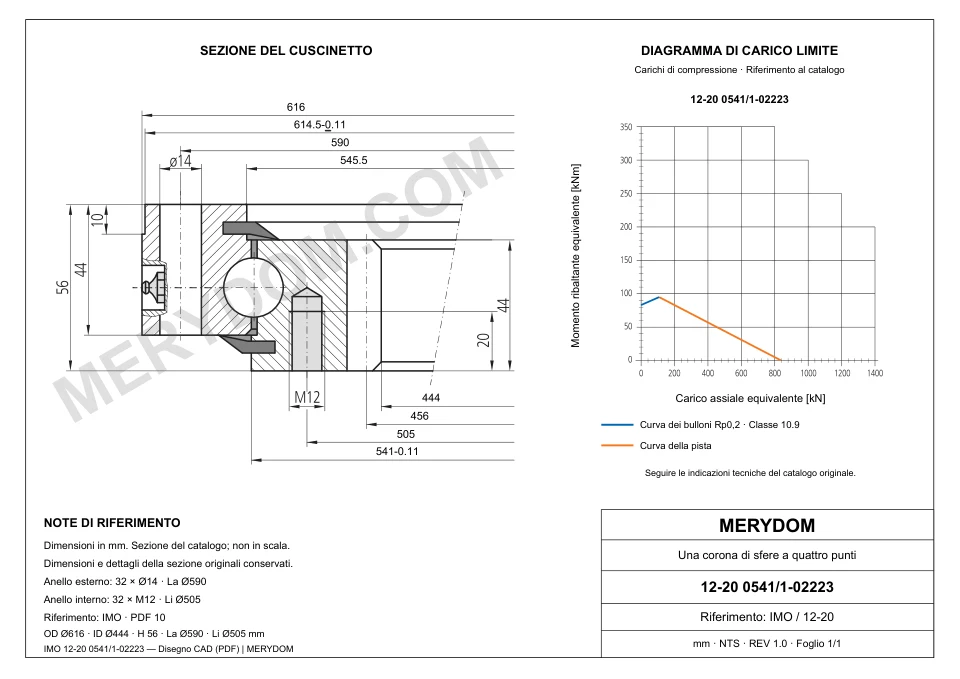 Disegno CAD del cuscinetto di rotazione sostitutivo MERYDOM per IMO 12-20 0541/1-02223, con dimensioni e fori di montaggio.