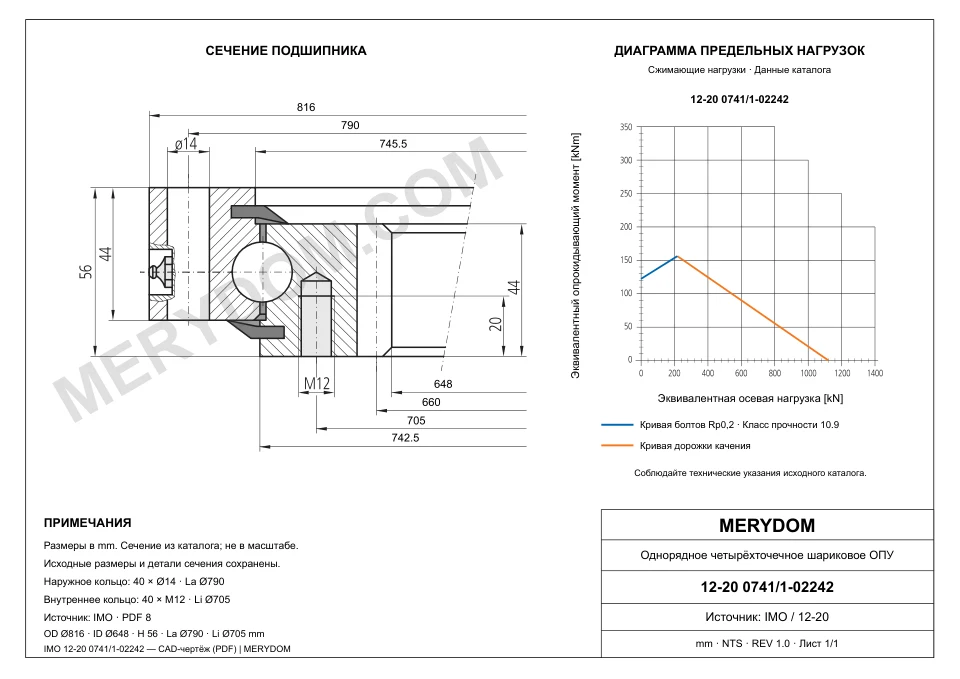 CAD-чертёж опорно-поворотного устройства MERYDOM для замены IMO 12-20 0741/1-02242 с размерами и монтажными отверстиями.