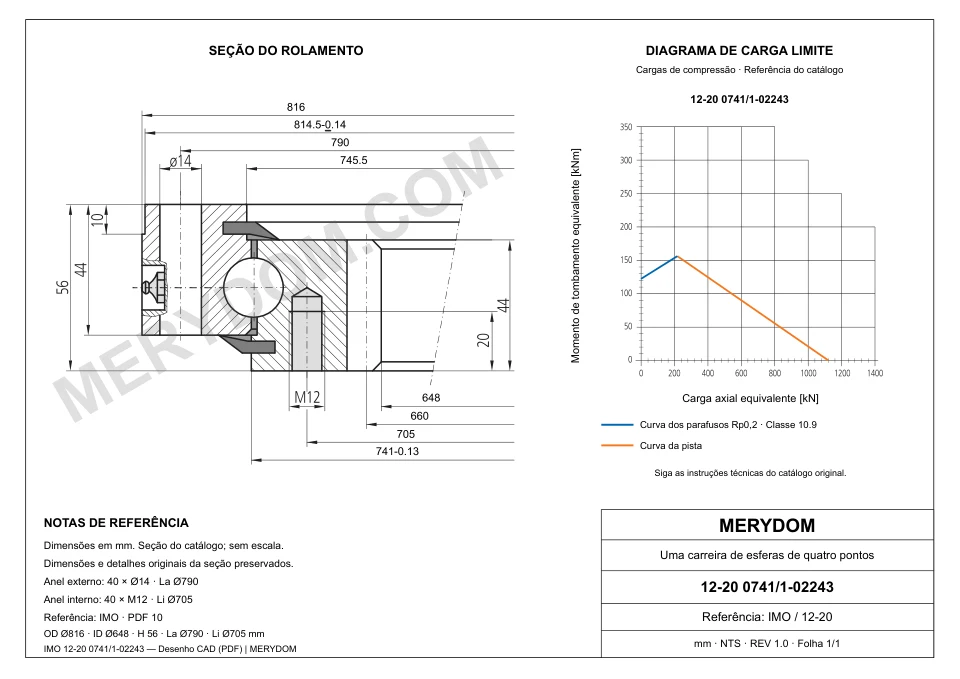 Desenho CAD do rolamento de giro de substituição MERYDOM para IMO 12-20 0741/1-02243, com dimensões e furos de montagem.