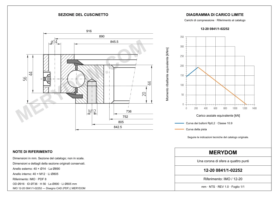 Disegno CAD del cuscinetto di rotazione sostitutivo MERYDOM per IMO 12-20 0841/1-02252, con dimensioni e fori di montaggio.