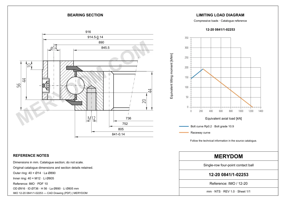 CAD drawing of the MERYDOM replacement slewing bearing for IMO 12-20 0841/1-02253, showing dimensions and mounting holes.