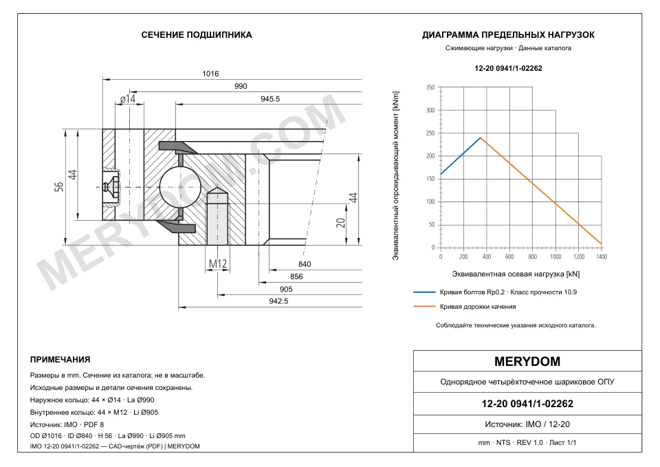 CAD-чертёж опорно-поворотного устройства MERYDOM для замены IMO 12-20 0941/1-02262 с размерами и монтажными отверстиями.