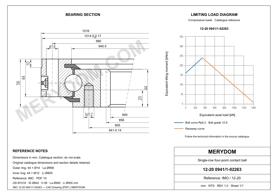 CAD drawing of the MERYDOM replacement slewing bearing for IMO 12-20 0941/1-02263, showing dimensions and mounting holes.