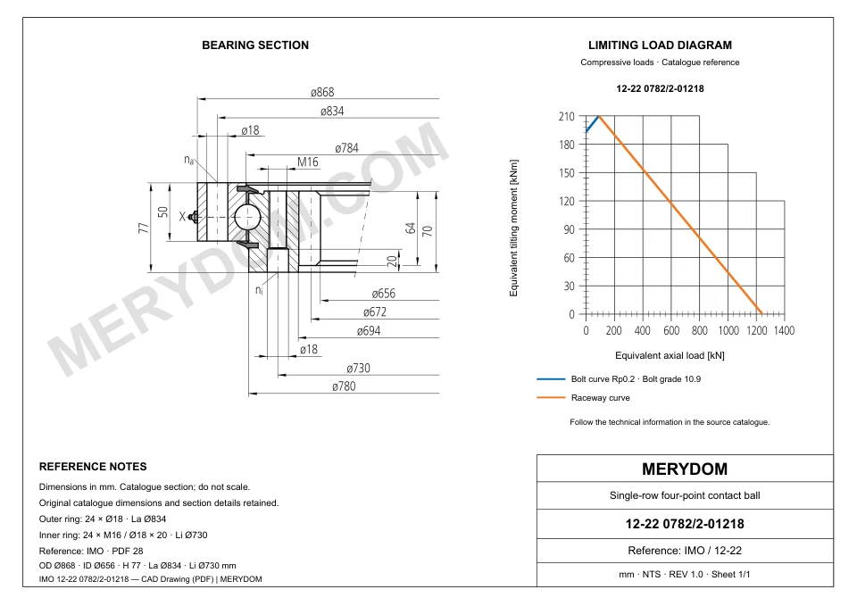 CAD drawing of the MERYDOM replacement slewing bearing for IMO 12-22 0782/2-01218, showing dimensions and mounting holes.
