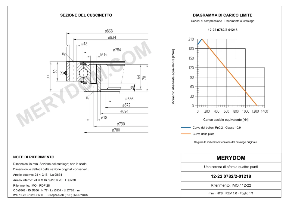 Disegno CAD del cuscinetto di rotazione sostitutivo MERYDOM per IMO 12-22 0782/2-01218, con dimensioni e fori di montaggio.