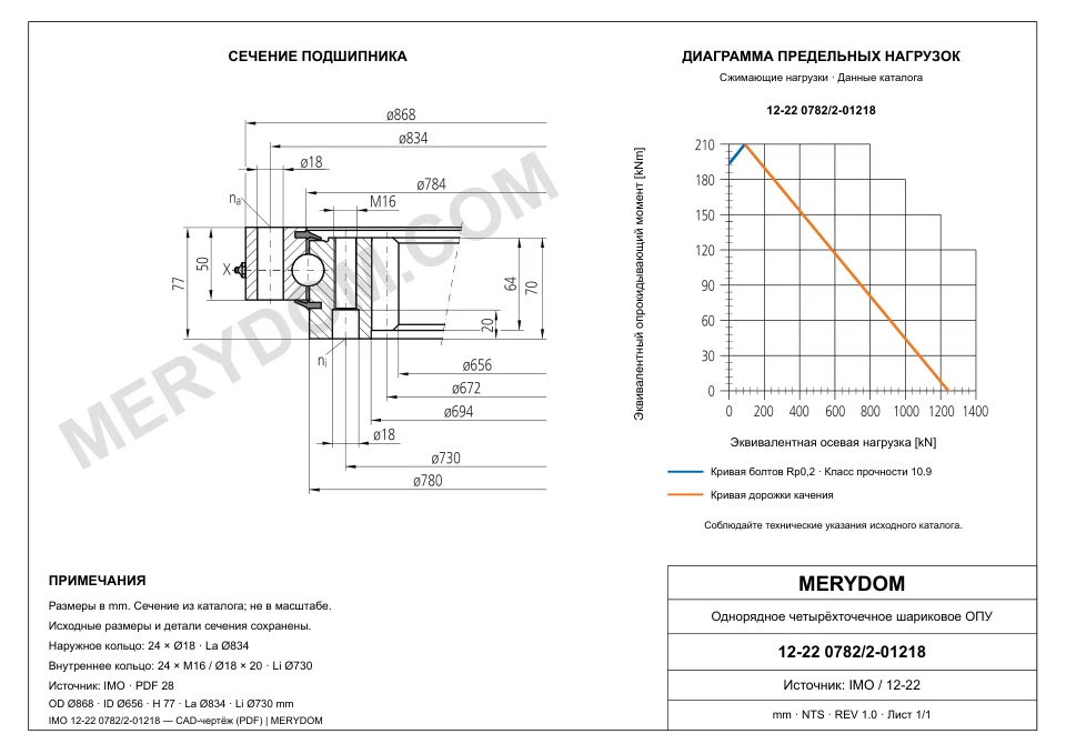 CAD-чертёж опорно-поворотного устройства MERYDOM для замены IMO 12-22 0782/2-01218 с размерами и монтажными отверстиями.