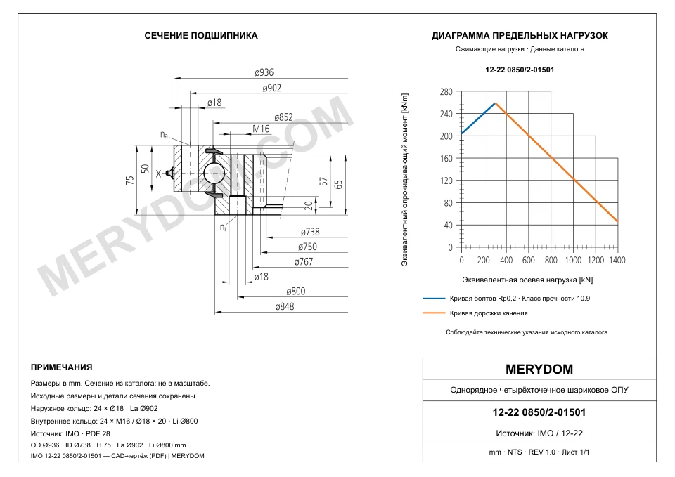 CAD-чертёж опорно-поворотного устройства MERYDOM для замены IMO 12-22 0850/2-01501 с размерами и монтажными отверстиями.