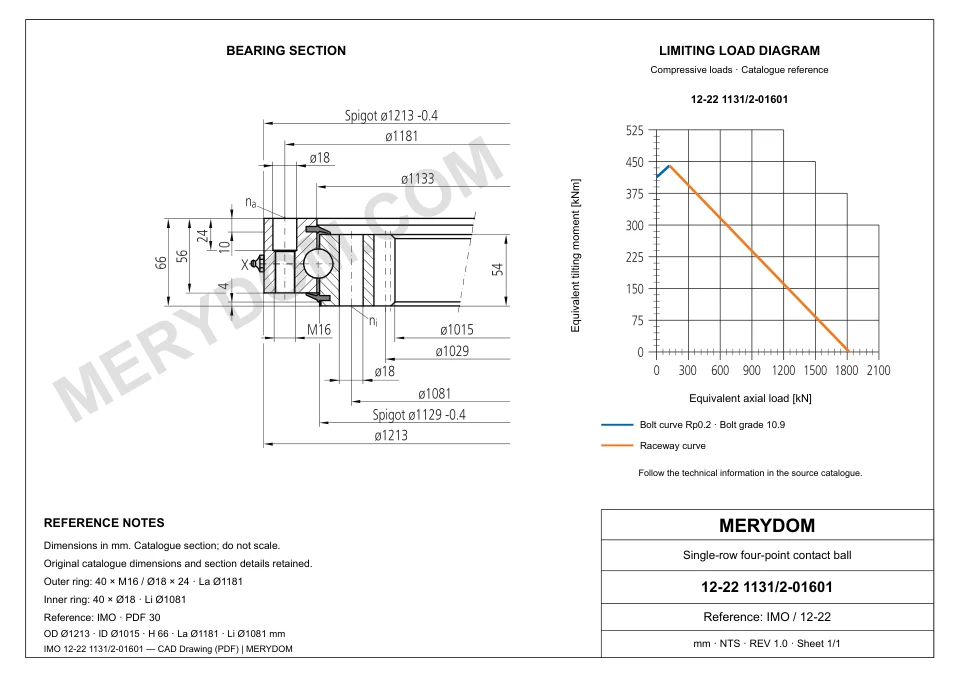 CAD drawing of the MERYDOM replacement slewing bearing for IMO 12-22 1131/2-01601, showing dimensions and mounting holes.