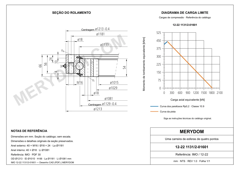 Desenho CAD do rolamento de giro de substituição MERYDOM para IMO 12-22 1131/2-01601, com dimensões e furos de montagem.