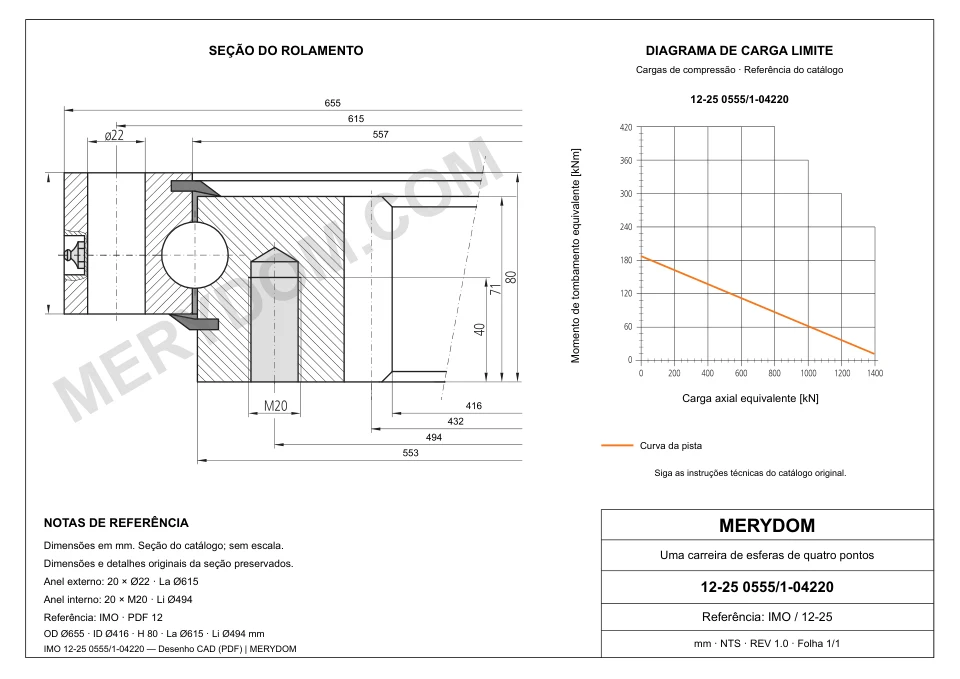 Desenho CAD do rolamento de giro de substituição MERYDOM para IMO 12-25 0555/1-04220, com dimensões e furos de montagem.