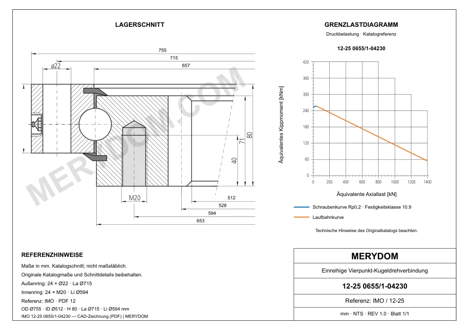 CAD-Zeichnung des MERYDOM-Ersatzdrehkranzes für IMO 12-25 0655/1-04230 mit Abmessungen und Befestigungsbohrungen.