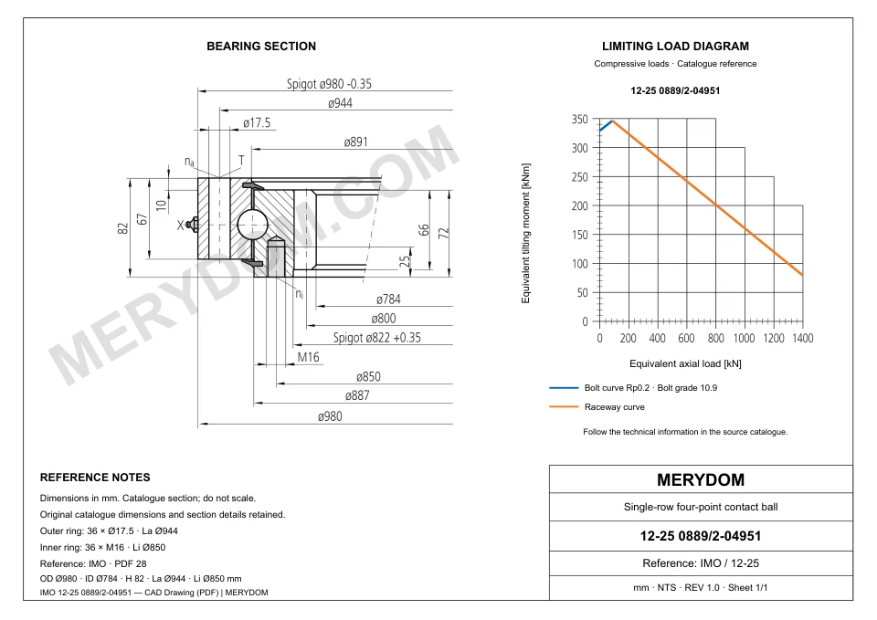 CAD drawing of the MERYDOM replacement slewing bearing for IMO 12-25 0889/2-04951, showing dimensions and mounting holes.