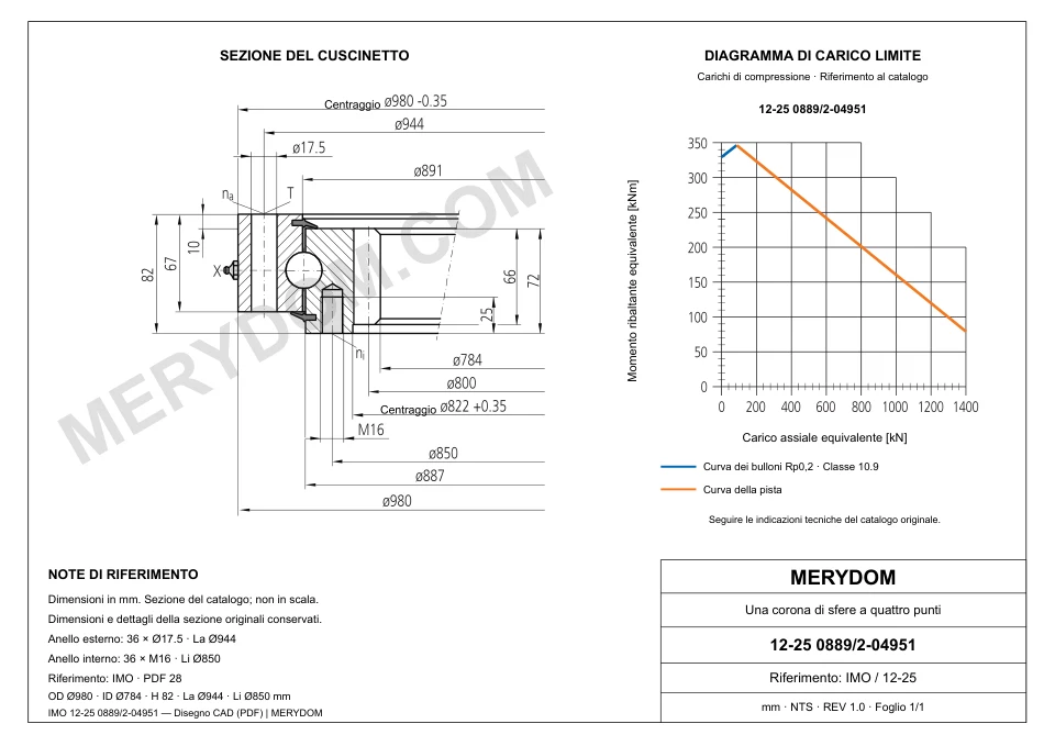 Disegno CAD del cuscinetto di rotazione sostitutivo MERYDOM per IMO 12-25 0889/2-04951, con dimensioni e fori di montaggio.