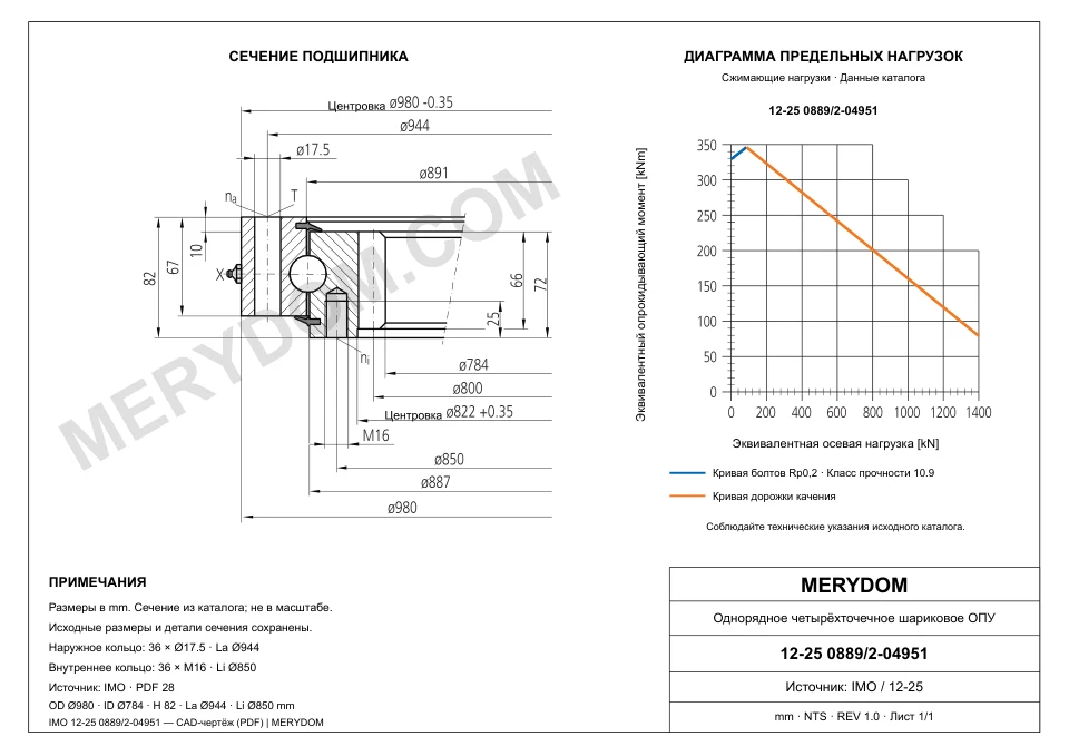 CAD-чертёж опорно-поворотного устройства MERYDOM для замены IMO 12-25 0889/2-04951 с размерами и монтажными отверстиями.