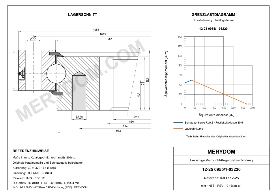 CAD-Zeichnung des MERYDOM-Ersatzdrehkranzes für IMO 12-25 0955/1-03220 mit Abmessungen und Befestigungsbohrungen.