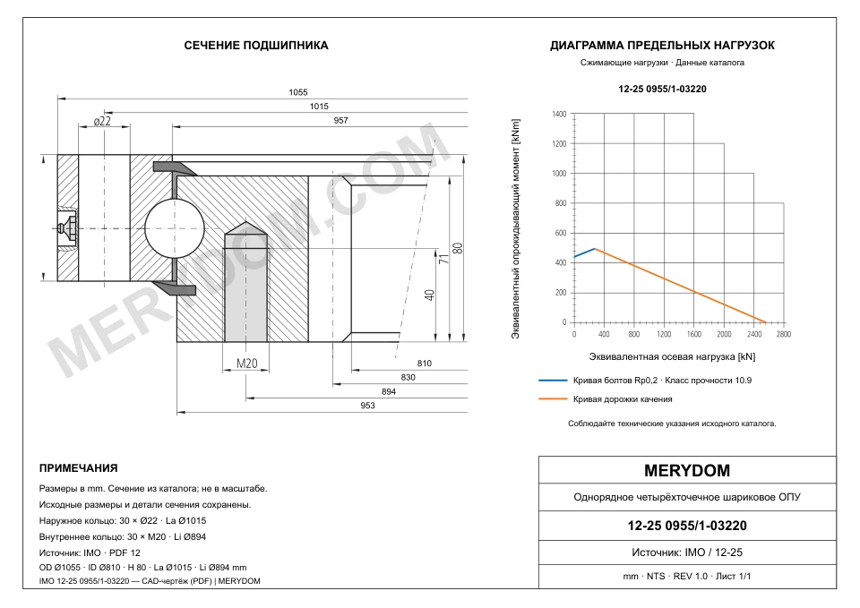 CAD-чертёж опорно-поворотного устройства MERYDOM для замены IMO 12-25 0955/1-03220 с размерами и монтажными отверстиями.