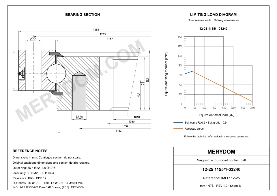 CAD drawing of the MERYDOM replacement slewing bearing for IMO 12-25 1155/1-03240, showing dimensions and mounting holes.