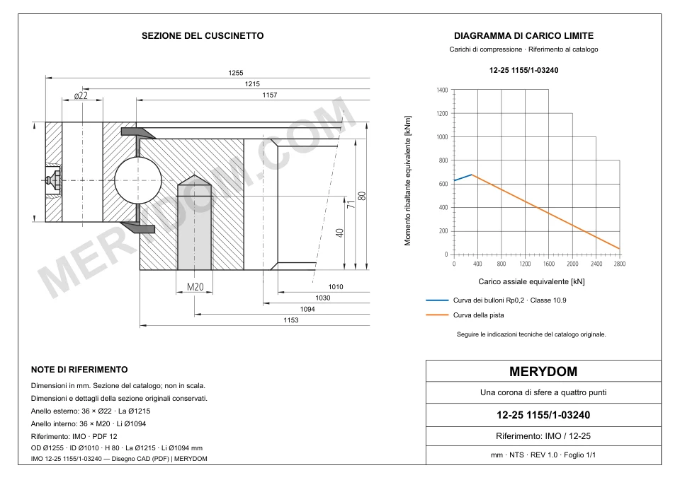 Disegno CAD del cuscinetto di rotazione sostitutivo MERYDOM per IMO 12-25 1155/1-03240, con dimensioni e fori di montaggio.