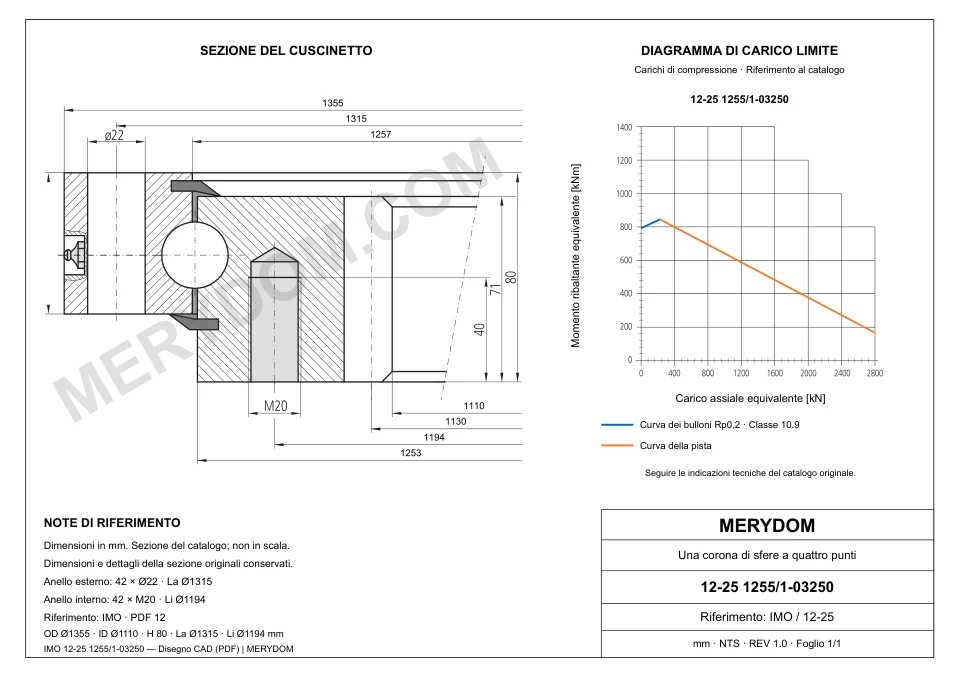 Disegno CAD del cuscinetto di rotazione sostitutivo MERYDOM per IMO 12-25 1255/1-03250, con dimensioni e fori di montaggio.