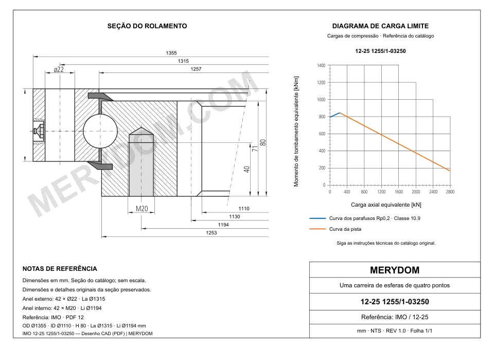 Desenho CAD do rolamento de giro de substituição MERYDOM para IMO 12-25 1255/1-03250, com dimensões e furos de montagem.